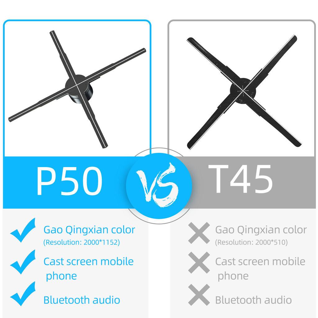 48W Holographischer Projektor Wifi 3D-Anzeige Luftbildgebung LED-Logo Holographisches Licht 3D-Lüfter Wandmontage Werbemaschine