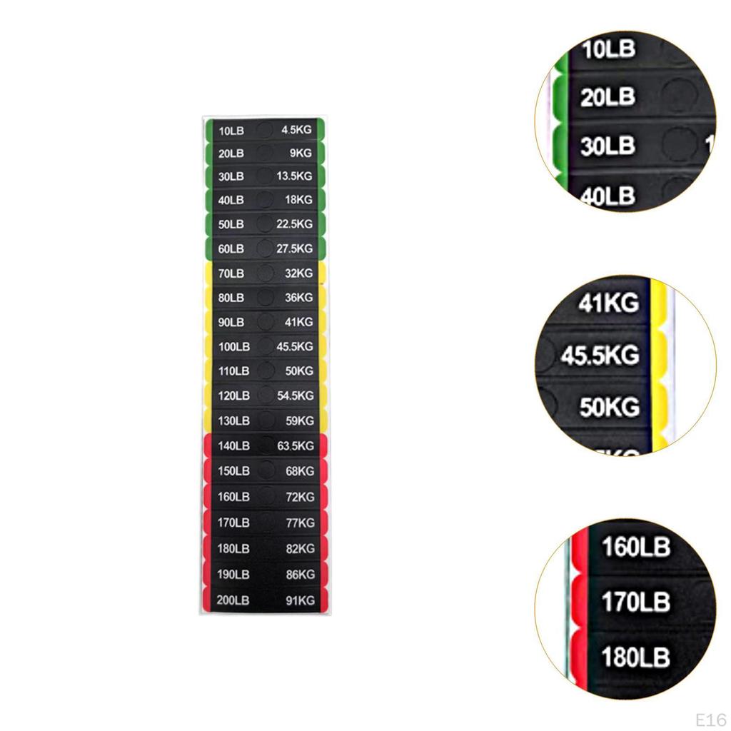 Circuit Breaker Label Sticker Number Stickers Classification Fitness Accessories Exercise Equipment