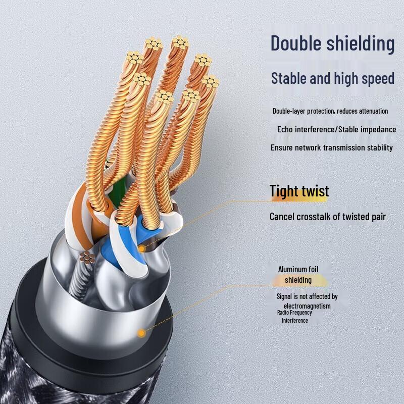 UGREEN CAT8 Pure Copper Shielded Ethernet Cable