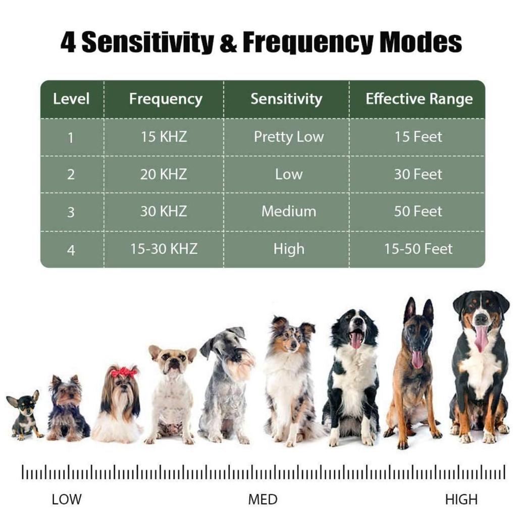 Cross-Border Ultrasonic Anti-Bark Dog Training Tool - Portable, Multifunctional, Noise-Reducing Pet Repellent.