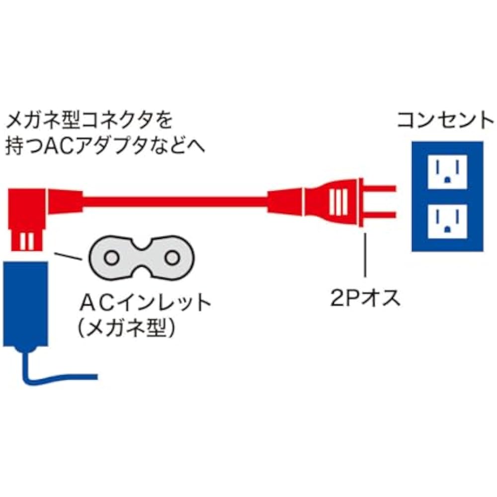 Sanwa Supply Power Cord (2P, L Type Connector) 1m KB-DM2L-1
