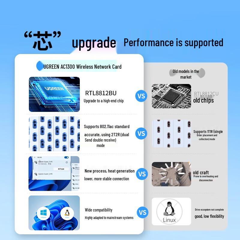 

Ugreen AC1300 USB Dual-Band WiFi Adapter