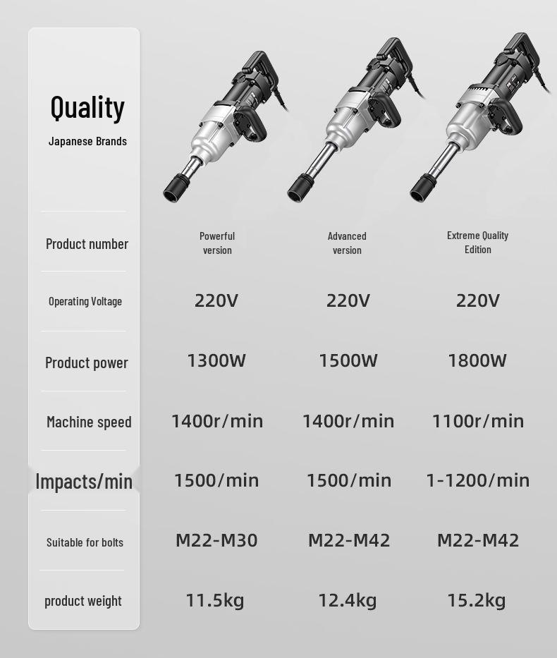 220V Heavy Duty High Power Electric Impact Wrench with Large Torque Socket - Industrial Style