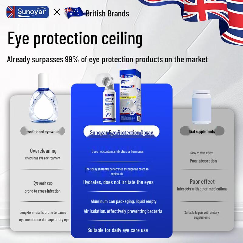 Sunoyar Lutein Eye Protection Spray