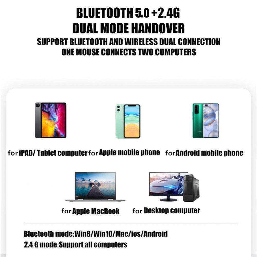 2.4G & Bluetooth 5.0 LED Wireless Mouse, Super-Slim Rechargeable Wireless Silent Mouse, with USB Receiver and Charging Cable