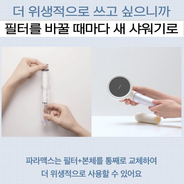 Bodyluv Puresome Paramax Shower Head, Korean