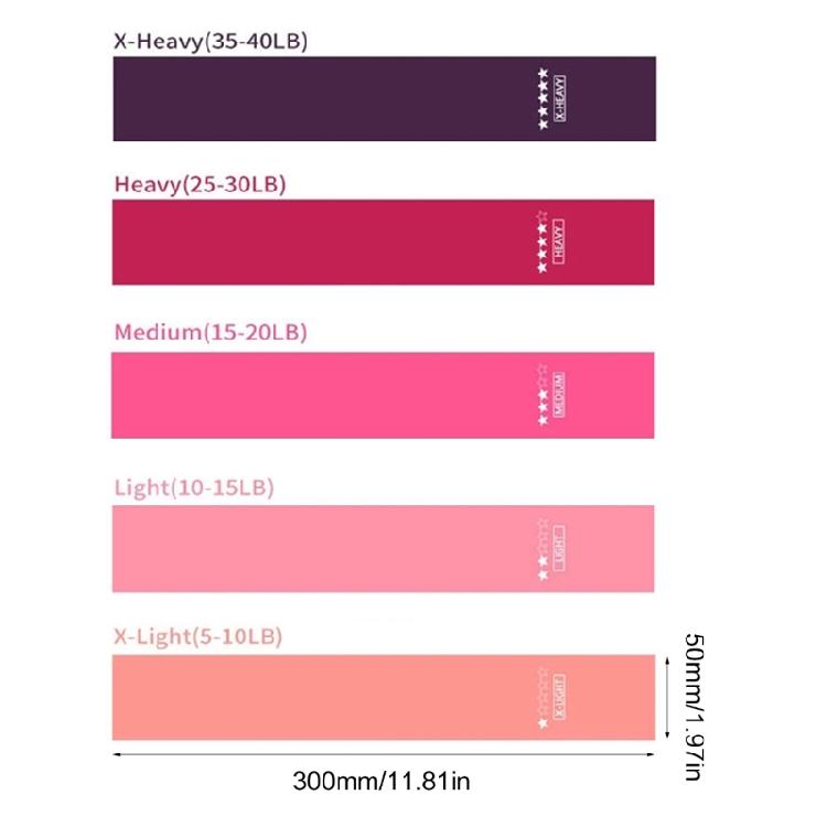 Hip Circles Glute Resistance Loop Band Hip Rotations Exercise Strength Hip Band