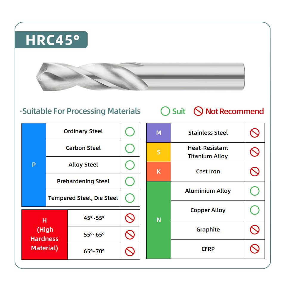 

Tungsten Carbide Twist Drill Whole Hard Metal Drill Bits Mechanical Workshop Tools Cnc Drilling Machine 1.0-20.0mm 1.5mm