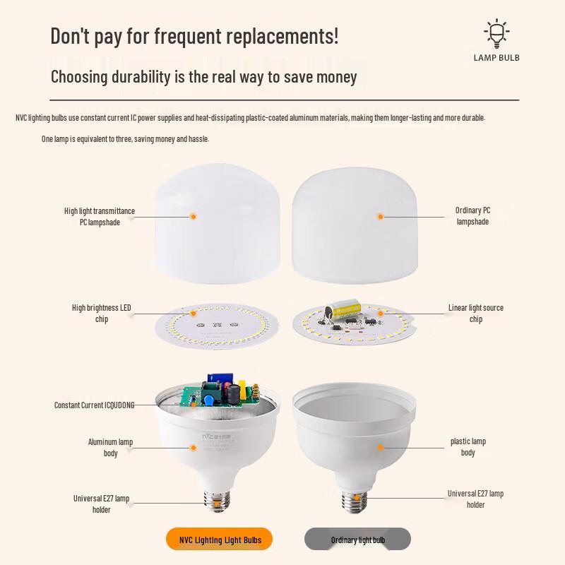 NVC LED E27 High-Power Energy-Saving Light Bulb