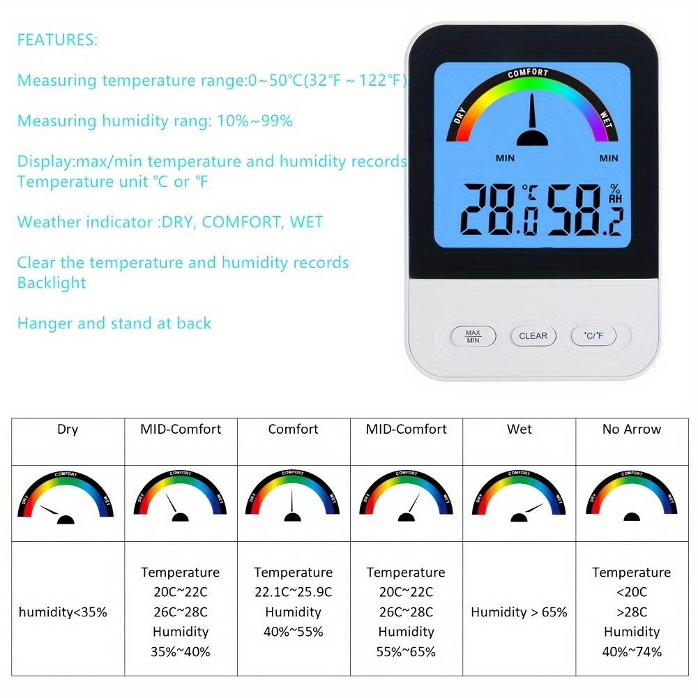 Digital Indoor Thermohygrometer with Wet Dry Comfort Guide and 24 Hour Memory for Temperature and Humidity Tracking
