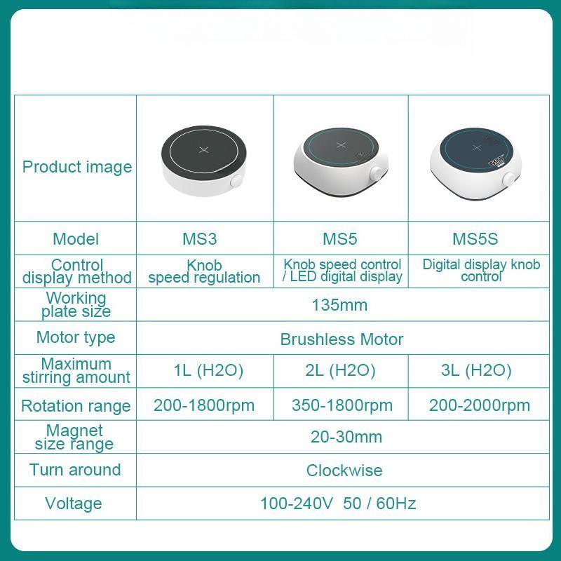 Magnetic Agitator Mini Digital Display Magnetic Stirrer Portable Adjustable Speed Magnetic Mixer Laboratory Equipment