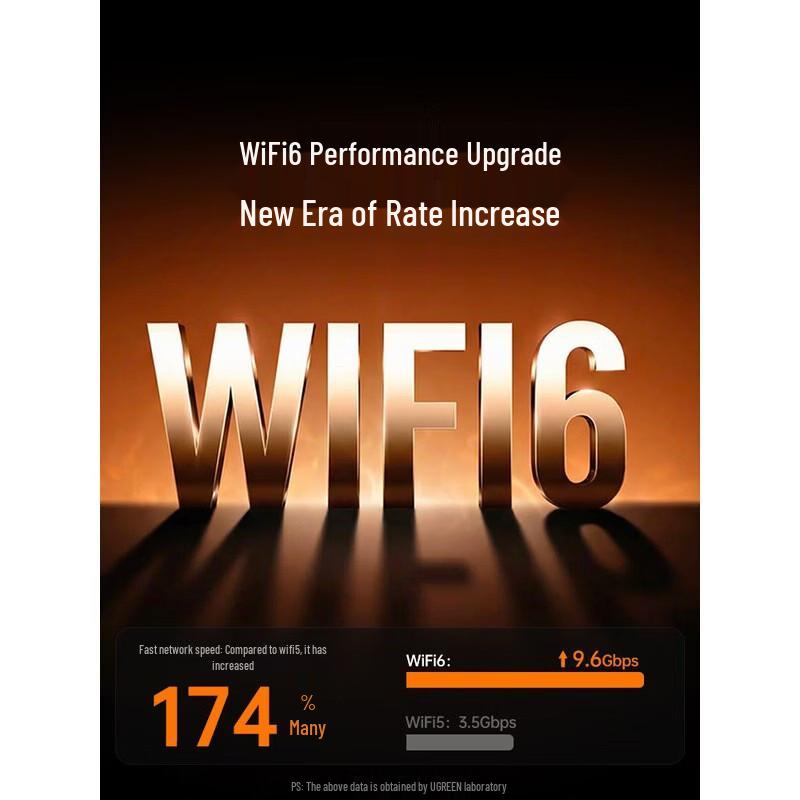 Ugreen WiFi 6E AX3000 PCIe Wireless Card with Bluetooth 5.4 (CN Version)