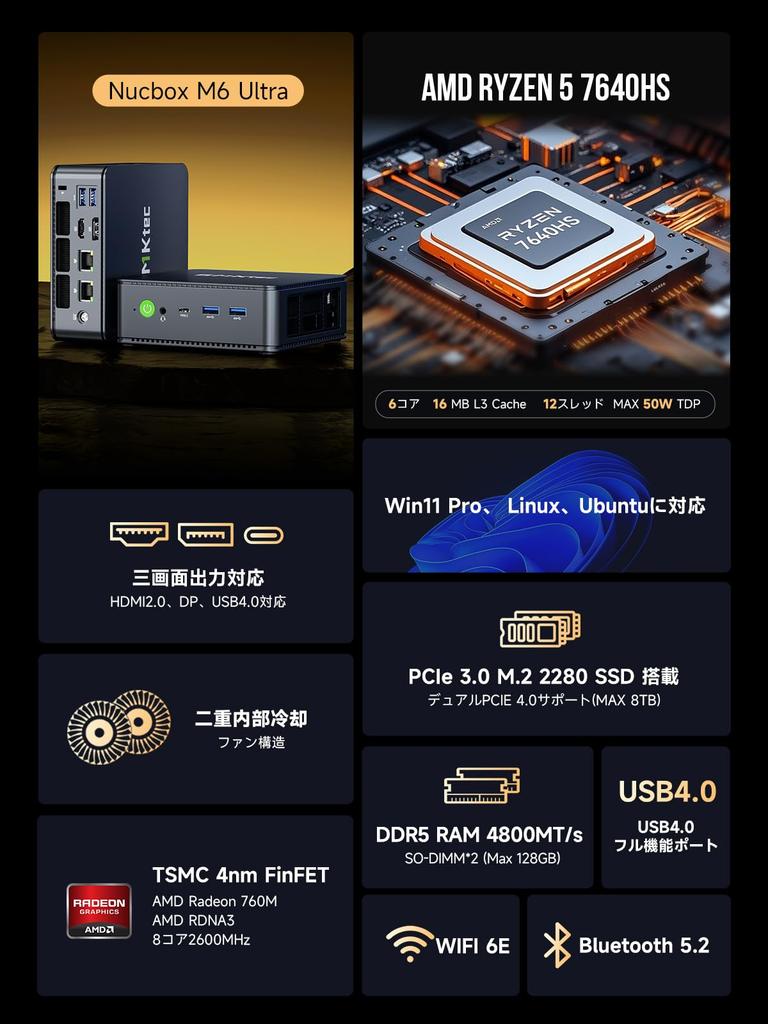 GMKtec M6 Ultra Mini PC Ryzen 5 Výkon než 8K Ryzen Mini Dual WiFi Windows 11 Tichý Kompaktní Počítač pro Video a 32GB 1TB SSD [AMD 7640HS,