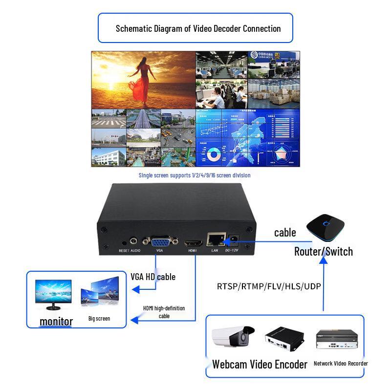 16-Channel Conference A/V Decoder for Video Walls (CN Version)