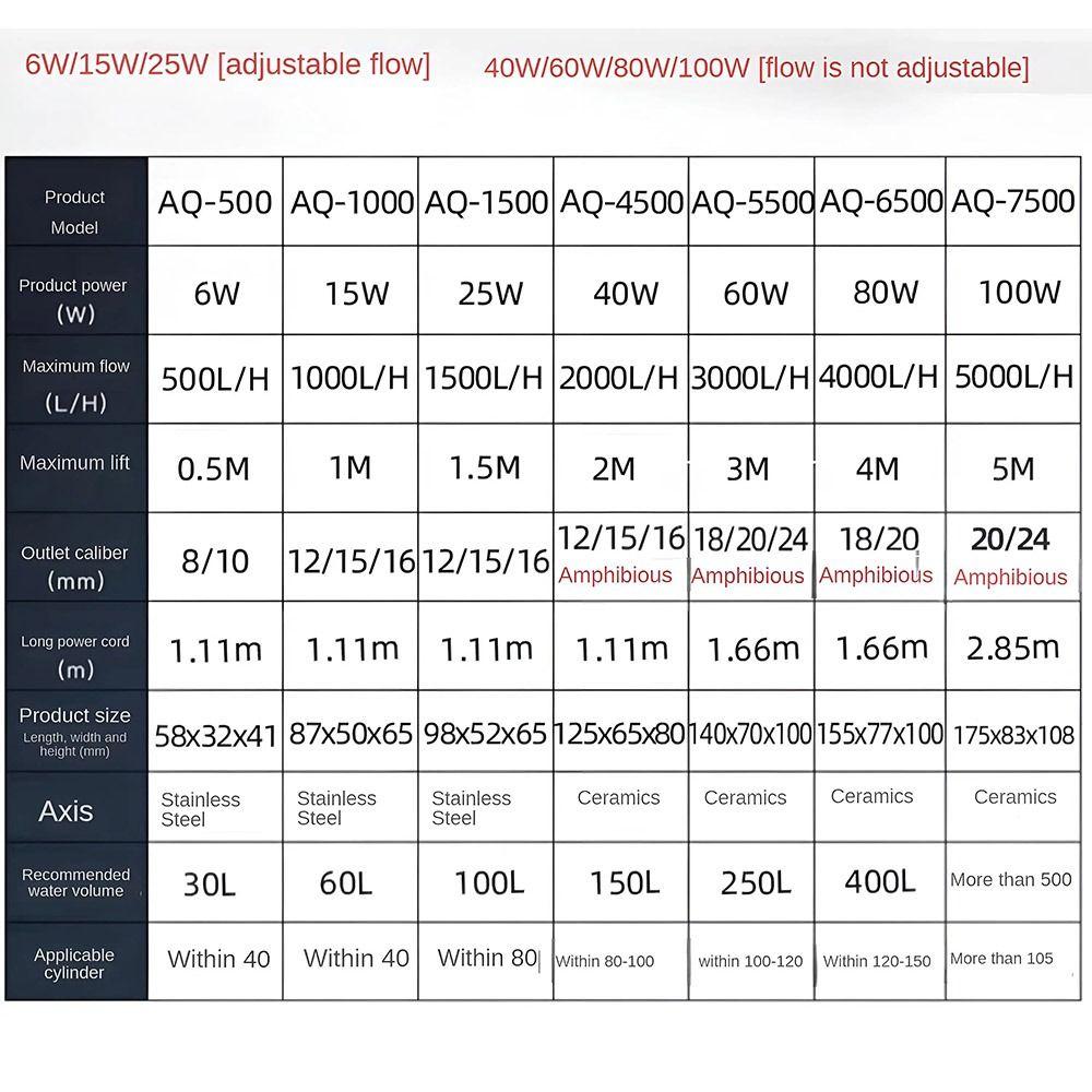 Multifunktionaler Mini-Fischaquariumfilter Leise Ultraleise Wasserfall-Filterbox Eingebauter Zirkulierender Reinwasserzyklus für Zuhause