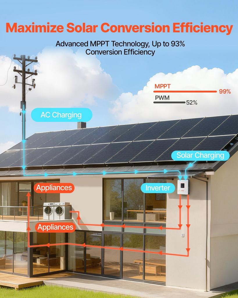 4000W hibridinis saulės keitiklis, 24V DC į 230V AC, grynos sinusinės bangos galios keitiklis įkroviklis, su integruotu 120A MPPT saulės valdikliu, WiFi moduliu,
