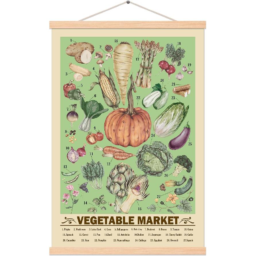 SAGUEYU Retro Vegetable Print Poster Vintage Botanical Science Reference Chart Wall Hanging Rustic Style Plants Kitchen Living Room Bedroom Dining