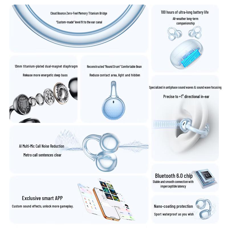 MICROKIA Bone Conduction Ear-Clip Bluetooth Sports Earphones