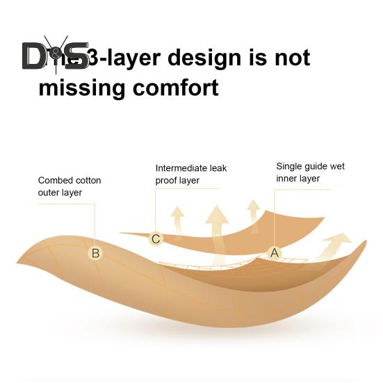 High Waist Women Period Underpants Prevent Leakage Cotton Panties Good Breathability High Elasticity Briefs Full Butt Coverage Underwea