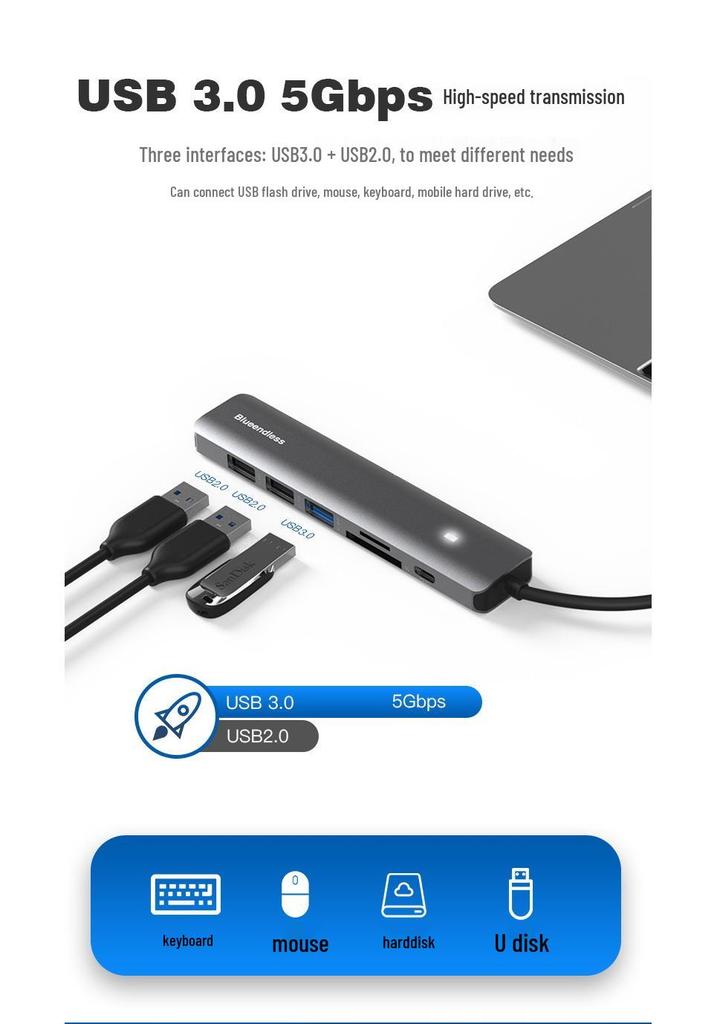 USB-C Hub: 4K HDMI, USB 3.0, Card Reader, Dock for Laptop/Tablet