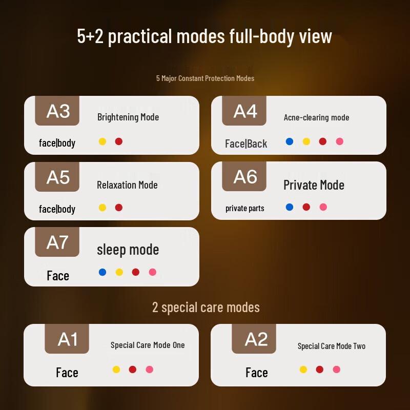 Miguang LED Red & Blue Light Therapy Face Mask