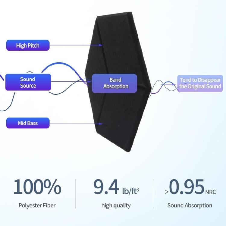 12PCS Sound Absorbing Wall Panels Polyester Texture Hexagonal Soundproof Foam Panels for Bedroom Music Room Decorations