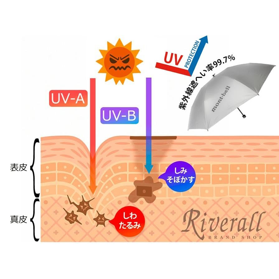 Montbell Sunblock Umbrella 55 a umbrella for men and suitable for both sunny and rainy (1128560), lightweight, heat-blocking women, days.