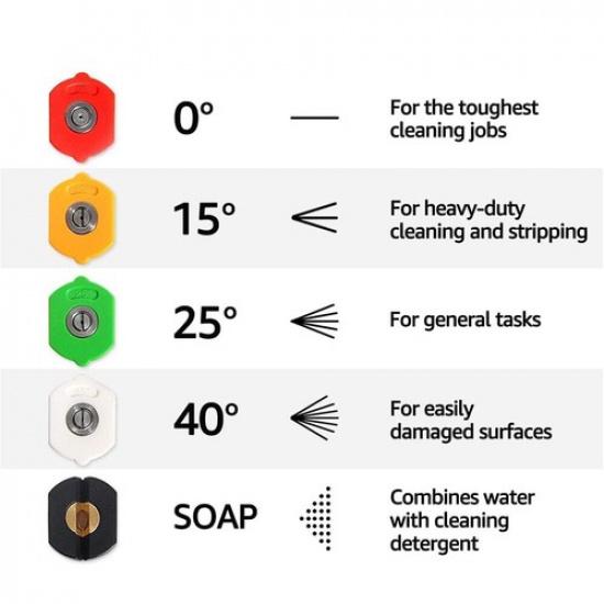 1/4 inch 3600 PSI High Pressure Turbine Nozzle Set 360° Rotating Turbo For Ryobi