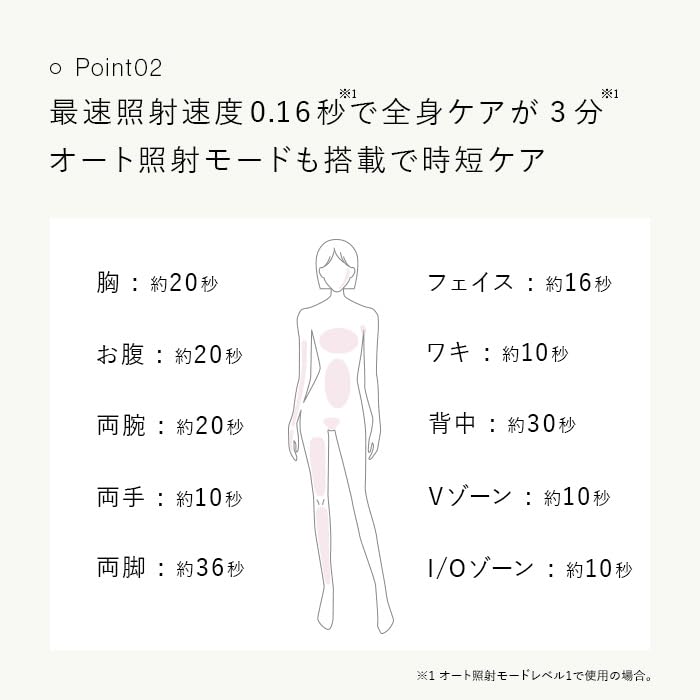 STELLA BEAUTE LED Light Beauty Device Hair Removal Approximately Effective Shots Medical Institution Safety Technology in Whole Body Face Armpits Arms