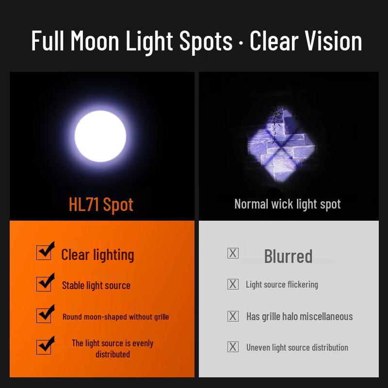 Shenhuo HL71 Rechargeable Induction Headlamp