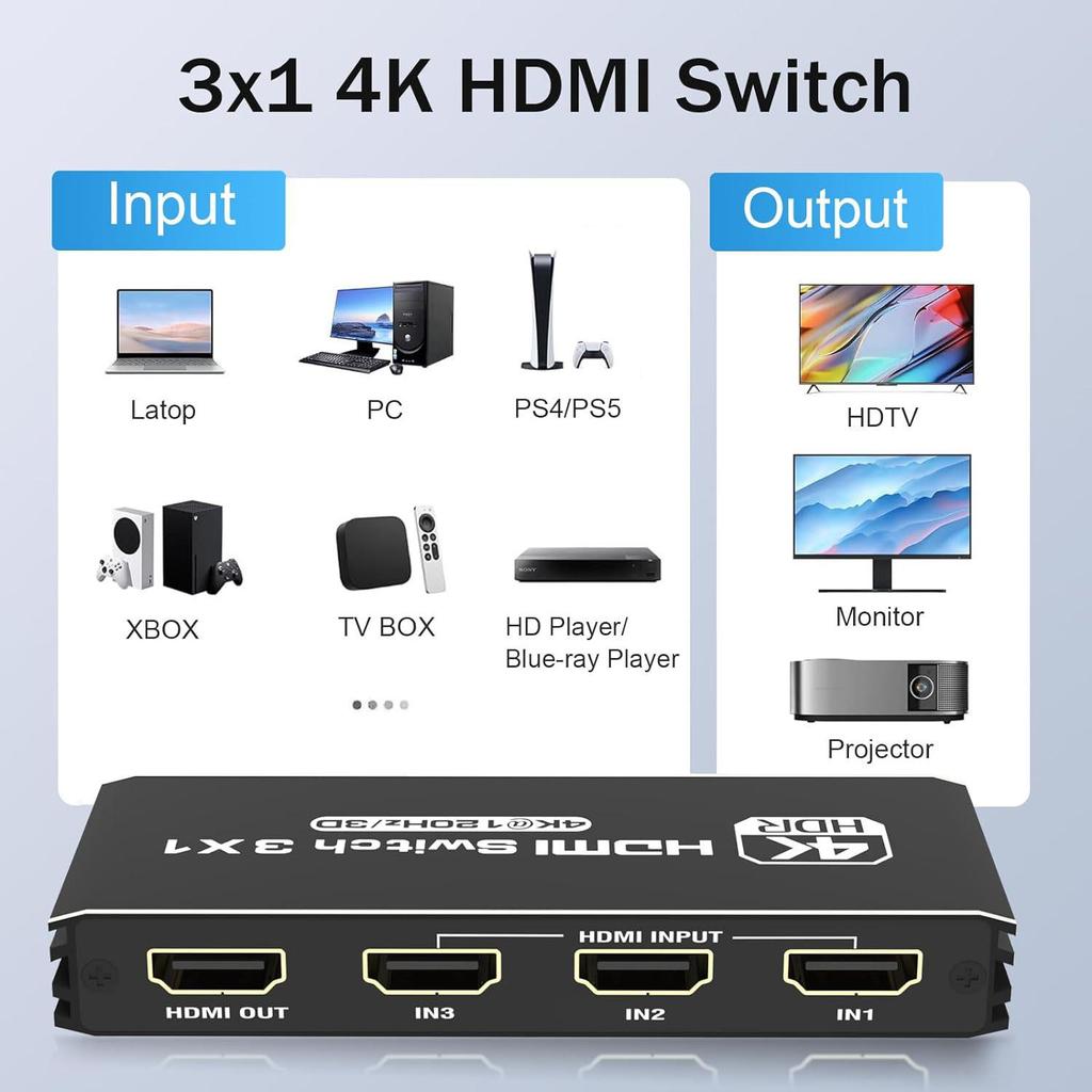 8K30 HD HDMI 2.1 Switch: 4K120Hz, 3-in-1 Out, PS5 Compatible, Portable