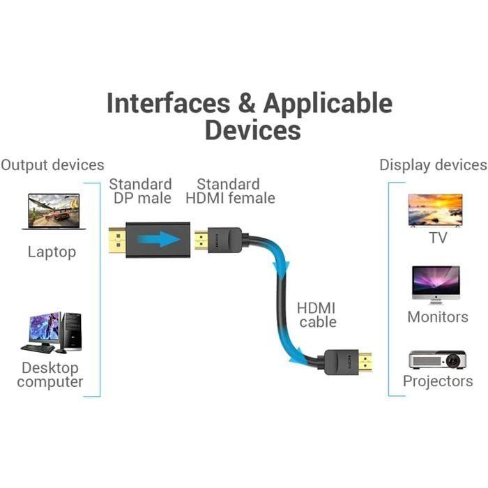 Adaptateur DisplayPort vers HDMI - Vention - Multicolore - 14x10x1,5 cm - Compatible moniteur - 1 port