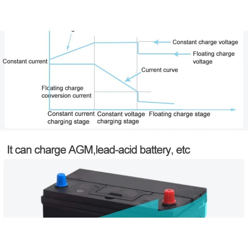 Wielozabezpieczeniowa 5000mA Ładowarka Akumulatora Samochodowego 6V/12V Pełna Automatyczna Inteligentna Ładowarka Akumulatora Samochodowego Motocyklowego dla Samochodów