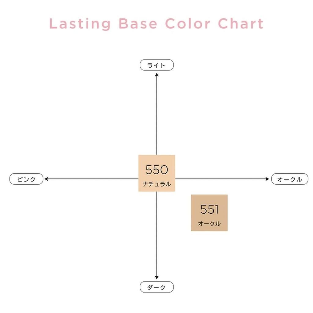 Chacott Lasting Base, Color: 551 Ochre, Makeup Base, SPF50+ PA+++ (Non-chemical formula), 42g