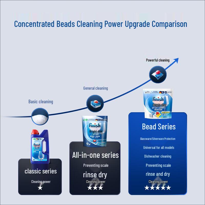 Finish All-in-One Dishwasher Gel Pods