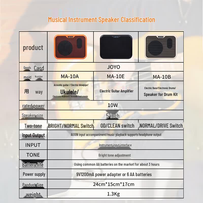 JOYO MA-10 Series Portable Instrument Amplifier