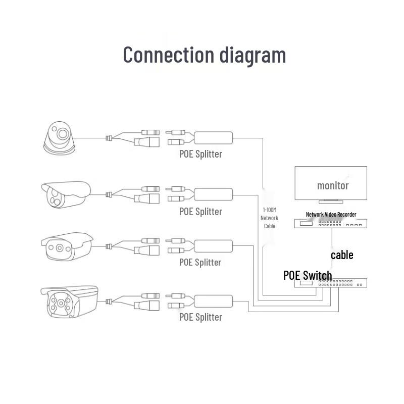 24V To 12V POE Splitter Module