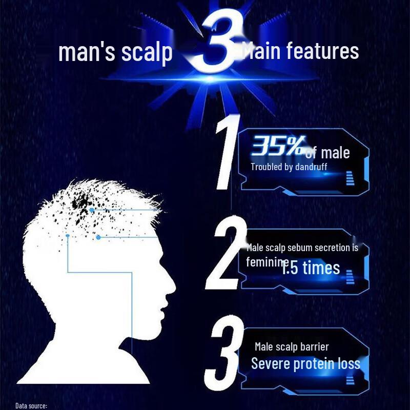 CLEAR Men's Anti-Dandruff Shampoo