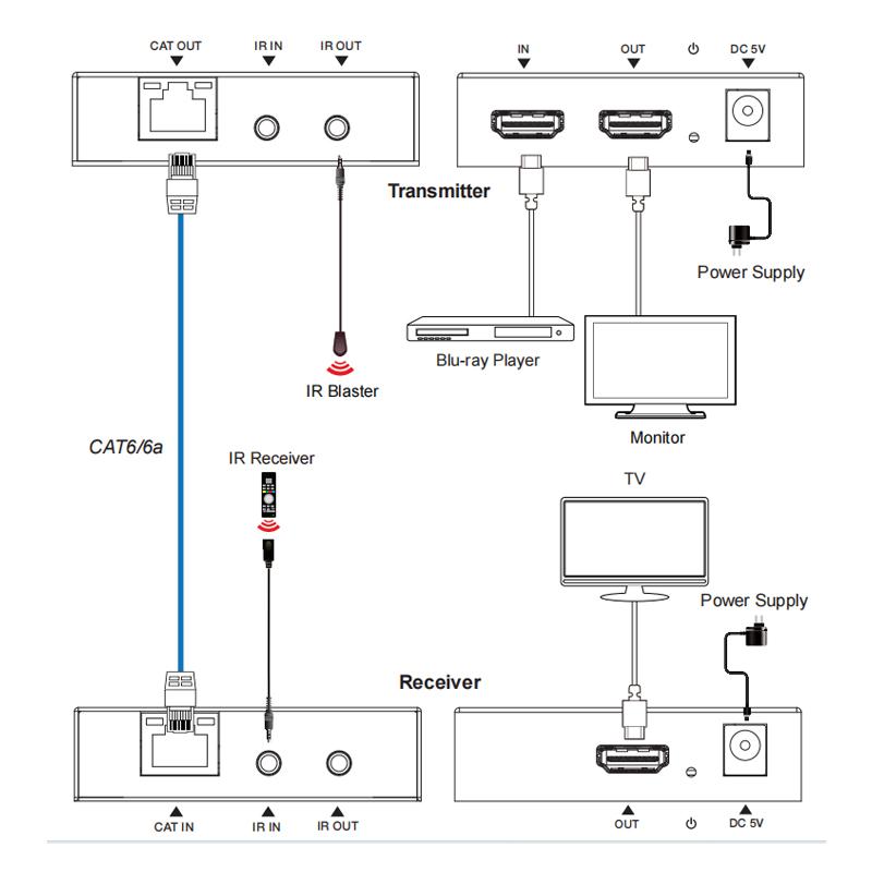 Network Switch Transmitter Receiver Adapter HDMI extender splitter Adapter HDMI Extender HDMI Over IP Network Extender 150M LAN Extensor by RJ45 CAT6