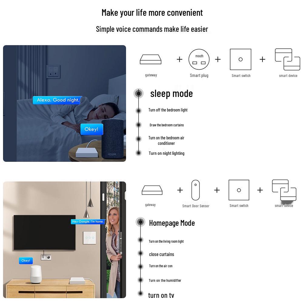 Tuya ZigBee3.0 Smart Wired Gateway with Alexa and Google Assistant Voice Control