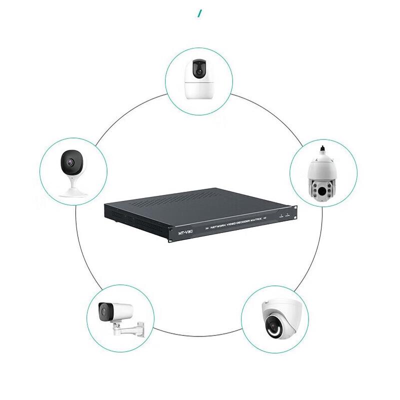 MT-VIKI H.265 Network Decoding Matrix Video Decoder
