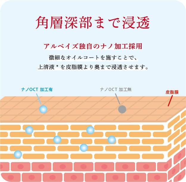 Albeys Liberate a highly moisturizing serum containing human stem cell culture supernatant from This skincare serum contains Lotion, Japan. anti-aging