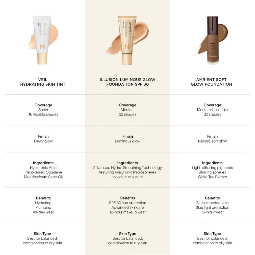 Hourglass Illusion Luminous Glow Foundation LSF 30 1,1 oz 35 ml 21 Medium Deep Warm Peach