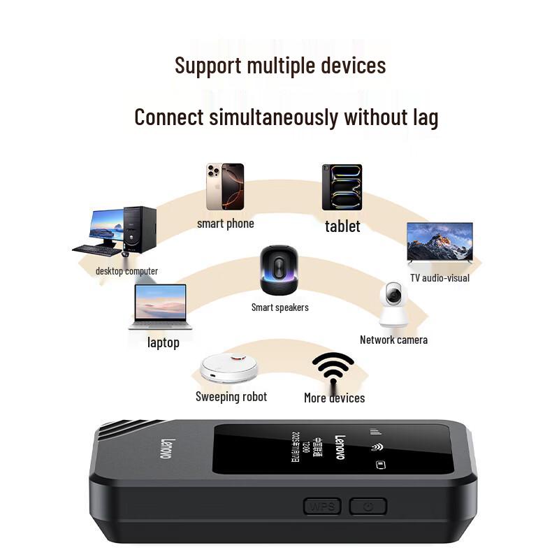 Lenovo Tri-Network Portable Wi-Fi 6 Router