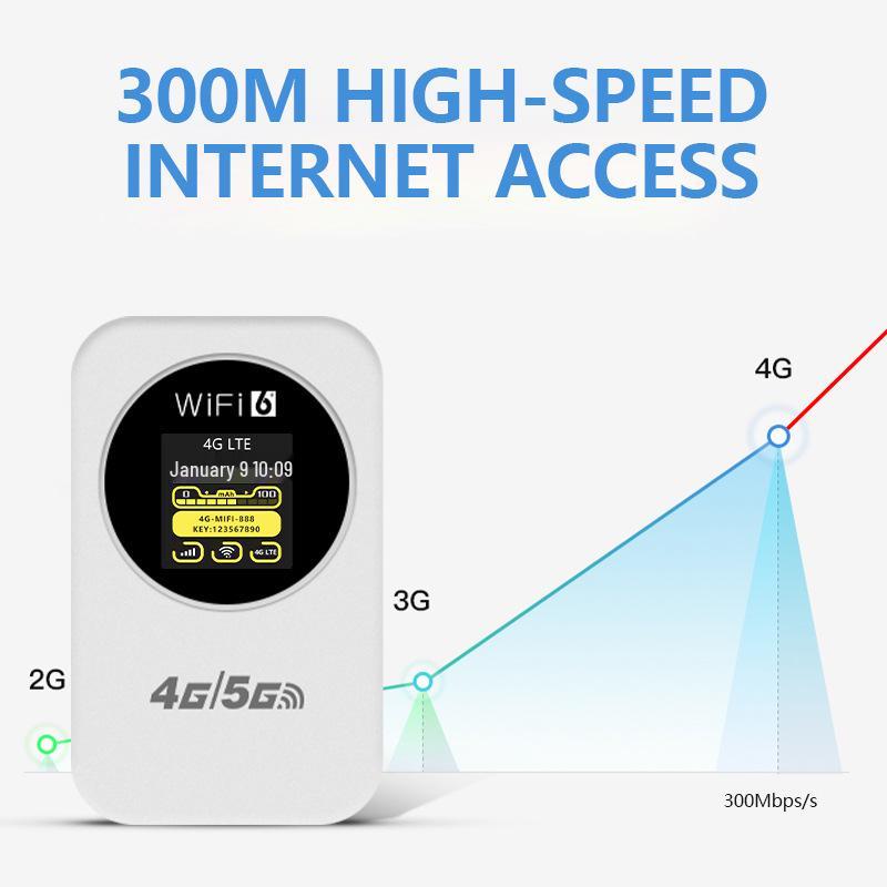 4G Portable WiFi Router M32 for the Americas - Pocket WiFi with Card Slot