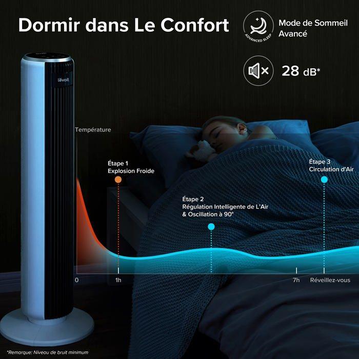 Tower Fan - Levoit - Ltf-f361-weu - 28 Db - 5 Speeds - Remote Control Included