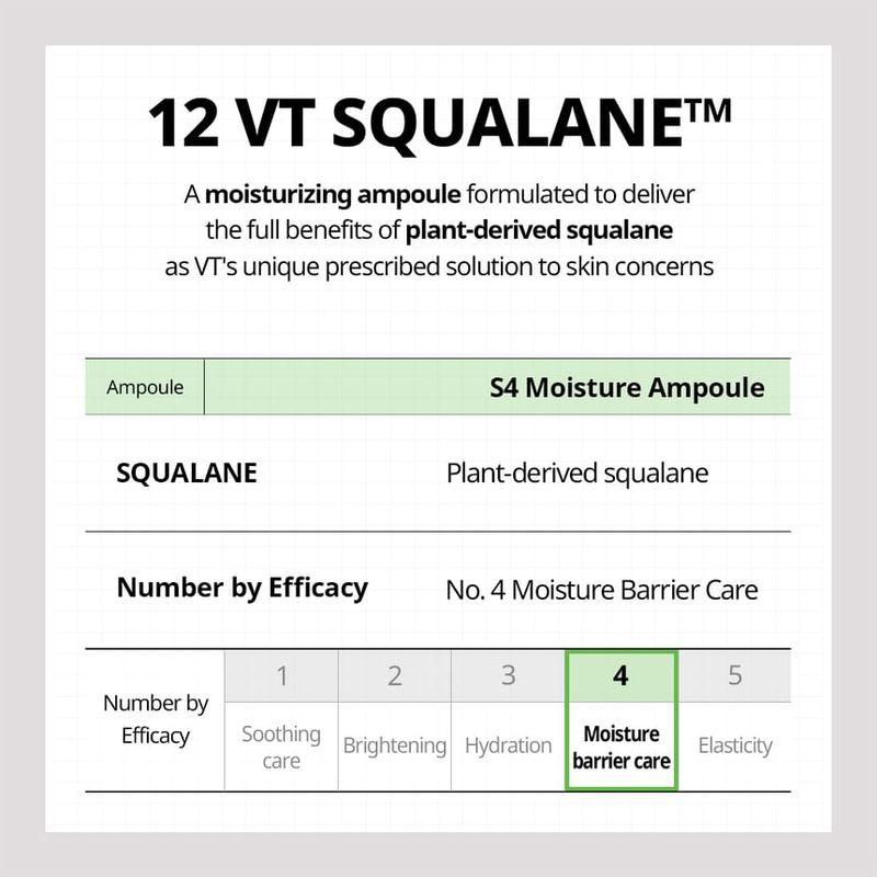 VT - Squalane S4 Moisture Ampoule