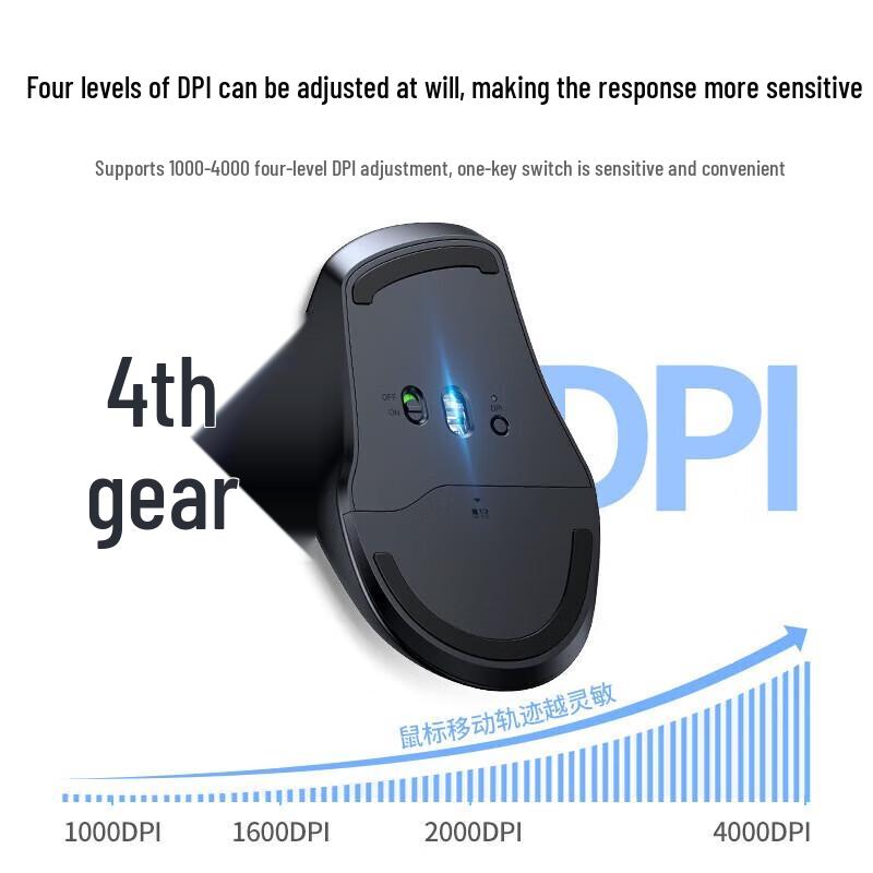 Ugreen Dual-Mode Silent Ergonomic Wireless Mouse