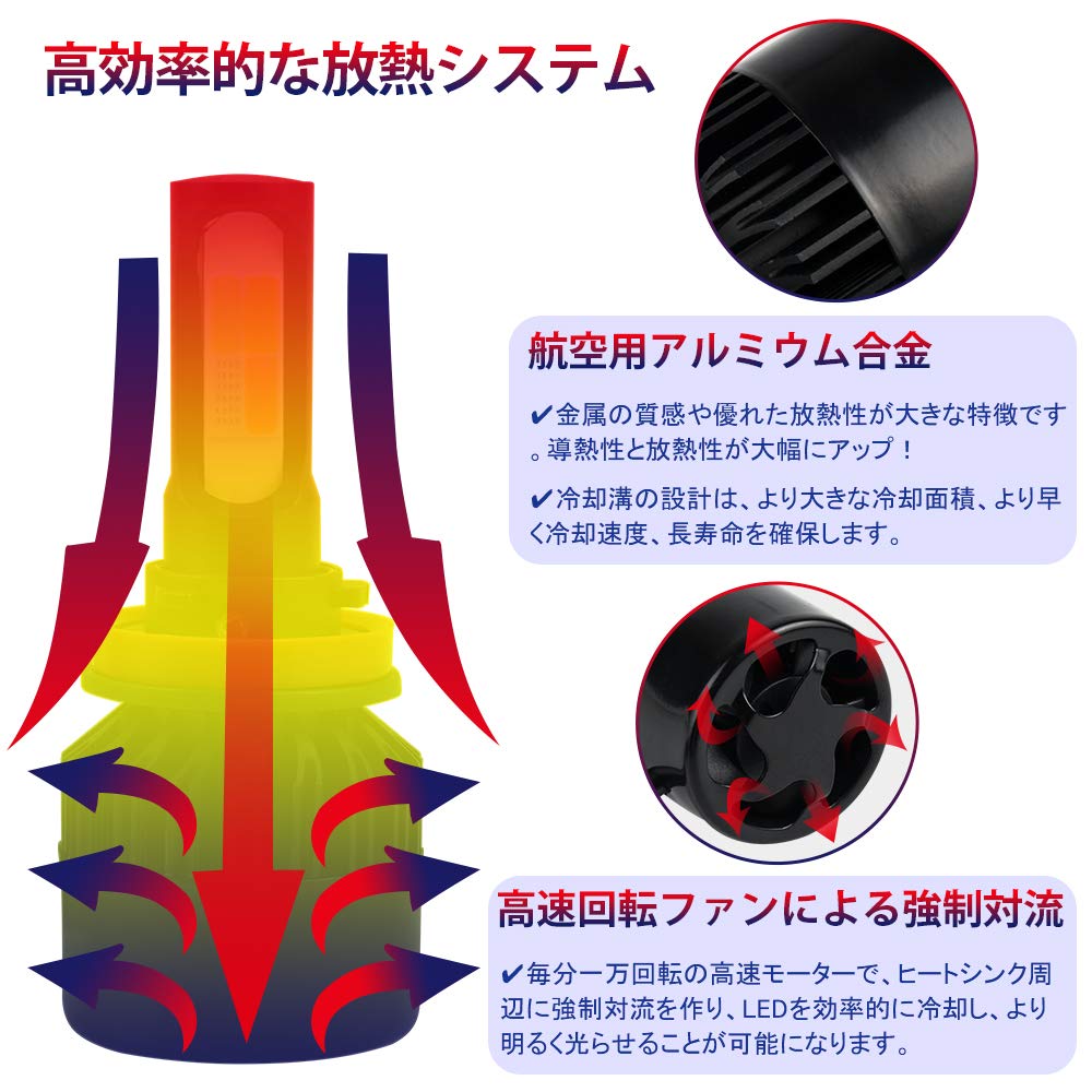 Catland Car LED Fog Lamp, H8, H9, H11, H16, Fog LED Bulb, Yellow, White,