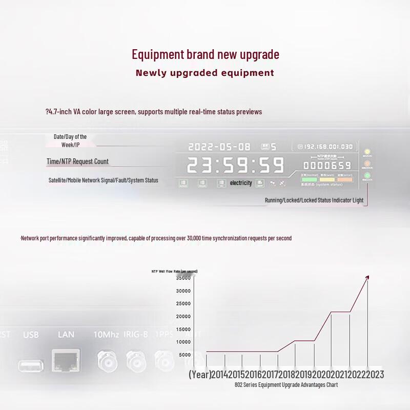 MORLINK Beidou/GPS Dual-mode Time Synchronization Server